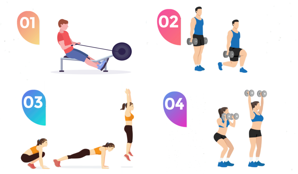 Hyrox emom Workout Ideas - stages of Hyrox WOD